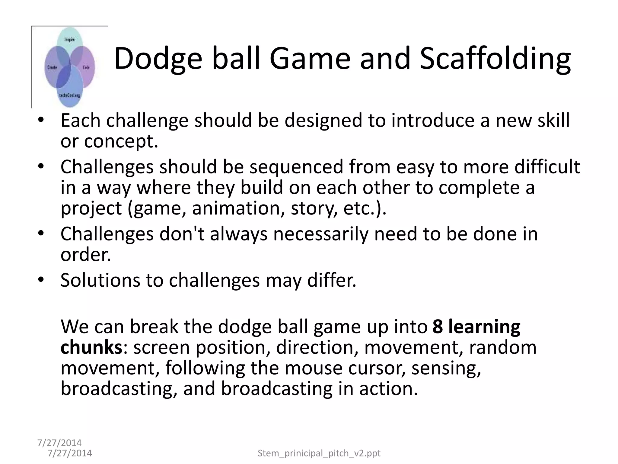 7/27/2014
7/27/2014 Stem_prinicipal_pitch_v2.ppt
Dodge ball Game and Scaffolding
• Each challenge should be designed to introduce a new skill
or concept.
• Challenges should be sequenced from easy to more difficult
in a way where they build on each other to complete a
project (game, animation, story, etc.).
• Challenges don't always necessarily need to be done in
order.
• Solutions to challenges may differ.
We can break the dodge ball game up into 8 learning
chunks: screen position, direction, movement, random
movement, following the mouse cursor, sensing,
broadcasting, and broadcasting in action.
 