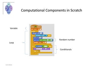 Computational Components in Scratch
7/27/2014
Variable
Loop
Random number
Conditionals
 