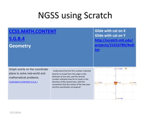 7/27/2014
NGSS using Scratch
CCSS.MATH.CONTENT
5.G.B.4
Geometry
Glide with cat on X
Glide with cat on Y
http://scratch.mit.edu/
projects/21016789/#edi
tor
Graph points on the coordinate
plane to solve real-world and
mathematical problems.
CCSS.MATH.CONTENT.5.G.A.1
Understand that the first number indicates
how far to travel from the origin in the
direction of one axis, and the second
number indicates how far to travel in the
direction of the second axis, with the
convention that the names of the two axes
and the coordinates correspond
 