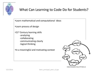 What Can Learning to Code Do for Students?
•Learn mathematical and computational ideas
•Learn process of design
•21st Century learning skills
-analyzing
-collaborating
-communicating clearly
-logical thinking
•In a meaningful and motivating context
7/27/2014 Stem_prinicipal_pitch_v2.ppt
 
