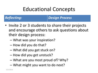 Educational Concepts
Reflecting: Design Process
• Invite 2 or 3 students to share their projects
and encourage others to ask questions about
their design process:
– What was your inspiration?
– How did you do that?
– What did you get stuck on?
– How did you get unstuck?
– What are you most proud of? Why?
– What might you want to do next?
7/27/2014
 