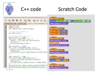 C++ code Scratch Code
7/27/2014
 