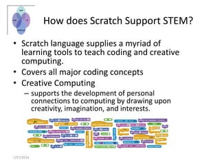 7/27/2014
How does Scratch Support STEM?
• Scratch language supplies a myriad of
learning tools to teach coding and creative
computing.
• Covers all major coding concepts
• Creative Computing
– supports the development of personal
connections to computing by drawing upon
creativity, imagination, and interests.
 