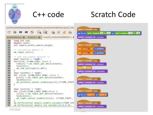 Learn To Code Code To Learn With Mit S Scratch Learn To Code Code To Learn With Mit S Scratch