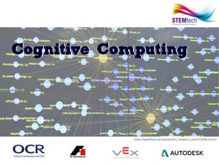 https://www.flickr.com/photos/ibm_research_zurich/14299119155/
Cognitive ComputingCognitive Computing
 