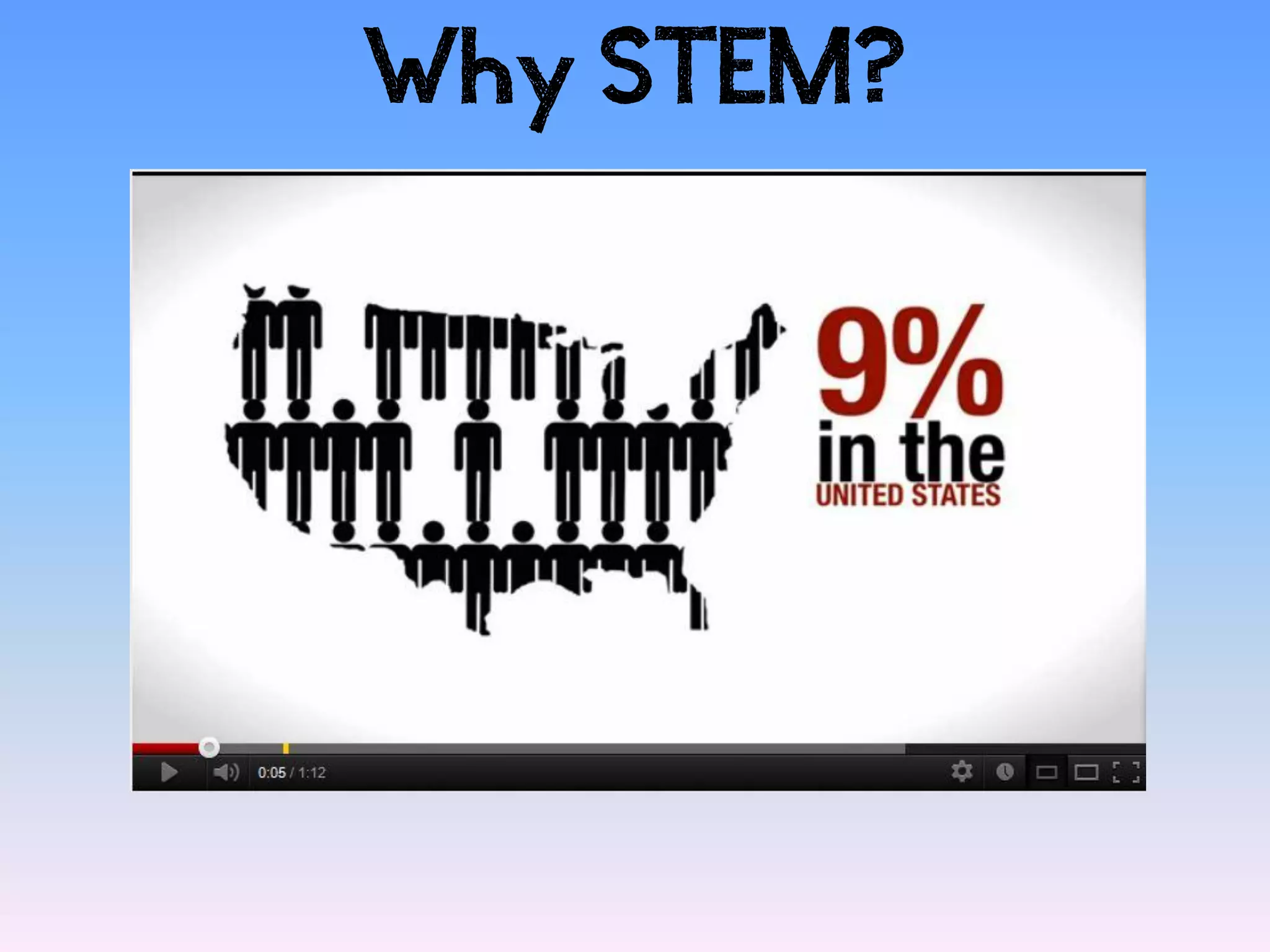 Why STEM?
 