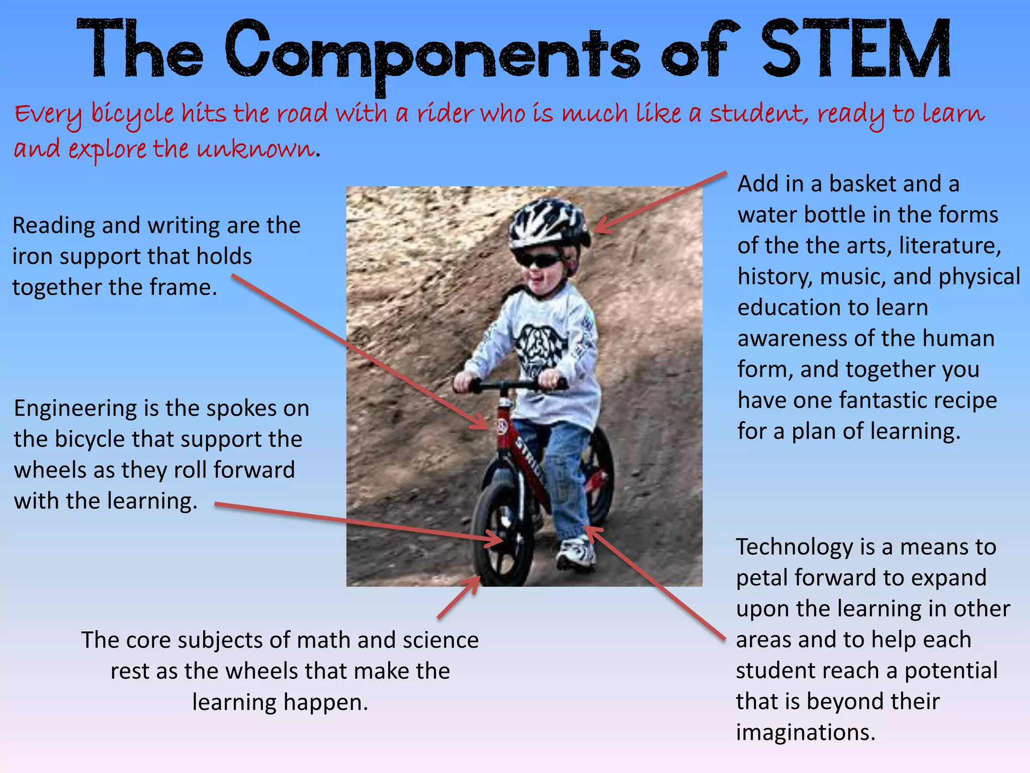 The Components of STEM
Every bicycle hits the road with a rider who is much like a student, ready to learn
and explore the unknown.
                                                             Add in a basket and a
Reading and writing are the                                  water bottle in the forms
iron support that holds                                      of the the arts, literature,
together the frame.                                          history, music, and physical
                                                             education to learn
                                                             awareness of the human
                                                             form, and together you
Engineering is the spokes on                                 have one fantastic recipe
the bicycle that support the                                 for a plan of learning.
wheels as they roll forward
with the learning.
                                                             Technology is a means to
                                                             petal forward to expand
                                                             upon the learning in other
      The core subjects of math and science                  areas and to help each
        rest as the wheels that make the                     student reach a potential
                 learning happen.                            that is beyond their
                                                             imaginations.
 