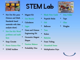 STEM Lab
• Hot Dot Kit: pens     • Magnet Kit         •   Blank Note Cards      •   Data Folder
  (Science and Math     • Geo Boards         •   Popsicle Sticks       •   Tape
  Standards based       • Calculators        •   Felt                  •   Glue
  materials with data
  analysis sheet)       • Legos              •   Balloons              •   Weights
• Hot Dot Kit: Word     • Gears and Gizmos   •   Yarn
  problems and math       Engineering Kit    •   Rulers
  facts                 • Geometric Magnet   •   Batteries
• Snap Circuits           Shapes             •   Foam Tubing
• Power Science Kits    • Fraction Balance   •   Household Items
• ZOME builders         • Probability Dice   •   Multiplication Keys
 
