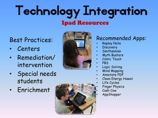 Technology Integration
                  Ipad Resources

Best Practices:             Recommended Apps:
                            •   Replay Note
• Centers                   •
                            •
                                Discovery
                                Smithsonian
                                Myth Busters
• Remediation/
                            •
                            •   Comic Touch

  intervention              •
                            •
                                PBS
                                Logic Solving
                            •   Mind Mapping
• Special needs             •   Annotate PDF
                                Clean Energy Hawaii
  students
                            •
                            •   Life Cycles
                            •   Finger Physics
• Enrichment                •   Cash Cow
                            •   AppShopper
 