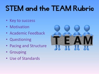 STEM and the TEAM Rubric

•   Key to success
•   Motivation
•   Academic Feedback
•   Questioning
•   Pacing and Structure
•   Grouping
•   Use of Standards
 