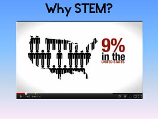Why STEM?
 