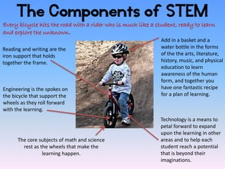 The Components of STEM
Every bicycle hits the road with a rider who is much like a student, ready to learn
and explore the unknown.
                                                             Add in a basket and a
Reading and writing are the                                  water bottle in the forms
iron support that holds                                      of the the arts, literature,
together the frame.                                          history, music, and physical
                                                             education to learn
                                                             awareness of the human
                                                             form, and together you
Engineering is the spokes on                                 have one fantastic recipe
the bicycle that support the                                 for a plan of learning.
wheels as they roll forward
with the learning.
                                                             Technology is a means to
                                                             petal forward to expand
                                                             upon the learning in other
      The core subjects of math and science                  areas and to help each
        rest as the wheels that make the                     student reach a potential
                 learning happen.                            that is beyond their
                                                             imaginations.
 