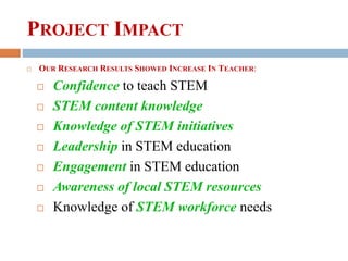  OUR RESEARCH RESULTS SHOWED INCREASE IN TEACHER:
 Confidence to teach STEM
 STEM content knowledge
 Knowledge of STEM initiatives
 Leadership in STEM education
 Engagement in STEM education
 Awareness of local STEM resources
 Knowledge of STEM workforce needs
PROJECT IMPACT
 