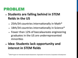 PROBLEM
l    Students	
  are	
  falling	
  behind	
  in	
  STEM	
  
      ﬁelds	
  in	
  the	
  US	
  
      l    25th/34	
  countries	
  internaFonally	
  in	
  Math*	
  
      l    18th/34	
  countries	
  internaFonally	
  in	
  Science*	
  
      l    Fewer	
  than	
  12%	
  of	
  baccalaureate	
  engineering	
  
            graduates	
  in	
  the	
  US	
  are	
  underrepresented	
  
            minoriFes	
  
l    Idea:	
  Students	
  lack	
  opportunity	
  and	
  
      interest	
  in	
  STEM	
  ﬁelds	
  
      *2009 Program for International Student Assessment, Organization for Economic Cooperation & Development
 