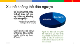 Đ n năm 2030, mế áy
tính s thay th conẽ ế
ng i trong kho ngườ ả
60% công vi cệ
(Nghiên c u c a H i đ ngứ ủ ộ ồ
Qu c gia v Tài nguyên)ố ề
Qu c gia nào s có l cố ẽ ự
l ng lao đ ng đ cượ ộ ượ
chu n b choẩ ị s thayự
đ i nàyổ ?
Xu thế không thể đảo ngược
Ng i lao đ ng s s m ph iườ ộ ẽ ớ ả
đ i m t v i 2 l a ch n: 1) bố ặ ớ ự ọ ị
thay th b i máy tính và robot,ế ở
HO C 2) hi u đ có th đi uẶ ể ể ể ề
khi n và làm vi c cùng v i máyể ệ ớ
tính và robot.
07/27/17 11
 