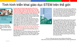Tình hình triển khai giáo dục STEM trên thế giới
Giáo dục STEM đã trở nên quan trọng ở khắp mọi
nơi : STEM là một mối quan tâm trung tâm của các
nhà hoạch định chính sách trên toàn thế giới. Ở
nhiều quốc gia, cuộc thảo luận về STEM được đưa
ra dựa trên những tuyên bố về tình trạng thiếu lao
động có kỹ năng cao. Tuy nhiên, báo cáo của các
nhà tư vấn cho thấy rõ ràng rằng không phải nơi
nào cũng có sự thiếu hụt giống nhau.
…
Kỹ năng STEM không những cần thiết cho ngành
nghề STEM, mà còn trong các lĩnh vực kinh tế
khác. Với nhu cầu cao của việc làm trong một số
ngành STEM chuyên nghiệp, và khả năng chuyển
đổi năng lực STEM sang các ngành nghề khác, có
vẻ như một phần của lực lượng lao động STEM đã
chuyển hướng để đáp ứng được nhu cầu STEM
trong các lĩnh vực khác. Ngay cả trong các lĩnh
vực không phải là STEM, các sinh viên STEM
được trả lương trung bình hơn những người có
bằng cấp không phải là STEM ... Với quá trình
chuyển hướng này và nền kinh tế nói chung đòi
hỏi người lao động có kỹ năng STEM, chúng ta
thấy xuất hiện sự thiếu hụt kỹ năng STEM trong
lực lượng lao động.
Trích từ: 23 báo cáo của các nước từ khắp nơi trên thế giới -
https://www.acola.org.au/PDF/SAF02Consultants/SAF02_STEM_%20FINAL.pdf
Sự phức tạp của thế giới ngày nay đòi hỏi tất cả mọi
người phải được trang bị một bộ kiến thức và kỹ năng​​
cốt lõi mới để giải quyết các vấn đề khó khăn, thu thập
và đánh giá bằng chứng, và hiểu được thông tin họ nhận
được từ các ấn phẩm in đa dạng và ngày càng tăng. Việc
học và làm của STEM giúp phát triển các kỹ năng này và
chuẩn bị cho sinh viên để trở thành một lực lượng lao động
mà thành công không chỉ kết quả từ những gì người ta biết,
mà là những gì có thể làm với kiến thức đó.​​
Do đó, giáo dục STEM mạnh đang ngày càng được công
nhận là động lực chính của cơ hội, và dữ liệu cho thấy nhu
cầu về kiến thức và kỹ năng STEM sẽ phát triển và tiếp tục​​
trong tương lai. Những sinh viên tốt nghiệp có các chuẩn
mực STEM thực tiễn và có liên quan gắn liền với kinh
nghiệm giáo dục của họ sẽ có nhu cầu cao trong tất cả các
ngành nghề. Ước tính trong năm năm tới, các công ty lớn
của Mỹ cần phải bổ sung thêm gần 1,6 triệu nhân viên có kỹ
năng STEM (Hội nghị Bàn tròn Doanh nghiệp & Thay đổi
Phương trình, 2014). Dữ liệu thị trường lao động cũng cho
thấy rằng tập hợp các lõi
Kiến thức nhận thức, kỹ năng và năng lực liên quan đến giáo
dục STEM hiện nay đang có nhu cầu không chỉ trong các
nghề STEM truyền thống mà còn ở hầu hết các ngành nghề
và các loại nghề nghiệp (Carnevale, Smith, & Melton, 2011
Rothwell, 2013).
https://innovation.ed.gov/files/2016/0
9/AIR-STEM2026_Report_2016.pdf
Báo cáo: STEM 2026 -
Tầm nhìn đổi mới trong
giáo dục STEM – Bộ GD
Mỹ
07/27/17 15
 