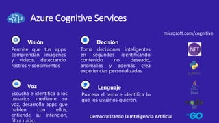 Visión
Permite que tus apps
comprendan imágenes
y videos, detectando
rostros y sentimientos
Voz
Escucha e identifica a los
usuarios mediante su
voz, desarrolla apps que
hablen con ellos,
entiende su intención,
filtra ruido.
Decisión
Toma decisiones inteligentes
en segundos identificando
contenido no deseado,
anomalías y además crea
experiencias personalizadas
Lenguaje
Procesa el texto e identifica lo
que los usuarios quieren.
Democratizando la Inteligencia Artificial
Azure Cognitive Services
microsoft.com/cognitive
 