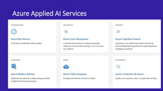 Azure Applied AI Services
 