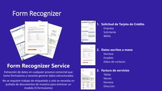 Form Recognizer Service
Extracción de datos en cualquier proceso comercial que
tome formularios y necesite generar datos estructurados
No se requiere trabajo de etiquetado y solo se necesita un
puñado de documentos de muestra para entrenar un
modelo (5 formularios)
1. Solicitud de Tarjeta de Crédito
Empresa
Solicitante
IBANs
2. Datos escritos a mano
Nombre
Empleto
Datos de contacto
3. Factura de servicios
Tablas
Monto
Nombre
Dirección
Form Recognizer
 