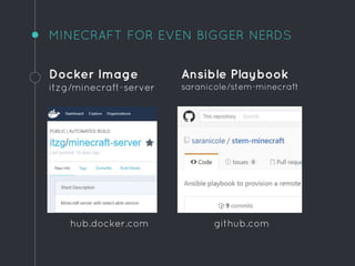 Docker Image
itzg/minecraft-server
hub.docker.com
MINECRAFT FOR EVEN BIGGER NERDS
Ansible Playbook
saranicole/stem-minecraft
github.com
 
