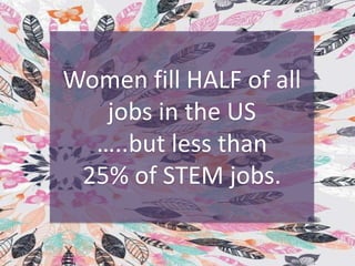 Women fill HALF of all
jobs in the US
…..but less than
25% of STEM jobs.
 