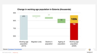 FREE PEOPLE MOVE | teleport.orgFREE PEOPLE MOVE | teleport.org
Source: European Commission
100k
 