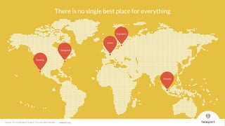 MOVE TO YOUR BEST PLACE TO LIVE AND WORK | teleport.org
There is no single best place for everything
Engineers
Users
Designers
Funding
Climate
MOVE TO YOUR BEST PLACE TO LIVE AND WORK | teleport.org
 