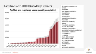 SEARCH ENGINE FOR DIGITAL NOMADS | teleport.orgFREE PEOPLE MOVE | teleport.org
Early traction: 170,000 knowledge workers
 