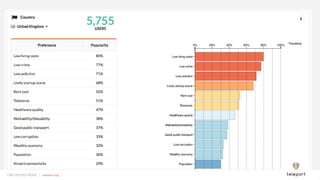 SEARCH ENGINE FOR DIGITAL NOMADS | teleport.orgFREE PEOPLE MOVE | teleport.org
 