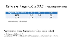 Ratio avantages coûts (RAC) – Résultats préliminaires
Objectif de couverture 3% 5% 12%
80% 3.2 3.0 2.6
95% 3.3 3.1 2.6
Une année de vie saine = 3 x PIB/habitant
Appréciation du niveau de preuve : moyen (pas encore certain)
Le RACs peuvent s’élever à 10
Les coûts des ART doivent être vérifiés à l’aide de ceux pratiqués au niveau national
 