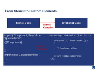 From Stencil to Custom Elements
import { Component, Prop } from
'@stencil/core';
@Component({
…
})
export class CollapsiblePanel {
…
}
Stencil Code JavaScript Code
Stencil
Compiler
var CollapsiblePanel = (function ()
{
function CollapsiblePanel() {
}
… // implementation
return CollapsiblePanel;
}());
Stencil
Compiler
 