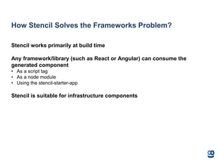 How Stencil Solves the Frameworks Problem?
Stencil works primarily at build time
Any framework/library (such as React or Angular) can consume the
generated component
• As a script tag
• As a node module
• Using the stencil-starter-app
Stencil is suitable for infrastructure components
 