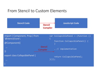 Getting Started with Stencil
git clone https://github.com/ionic-team/stencil-component-starter.git my-component
cd my-comp...