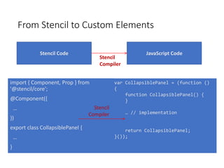 Stencil Javascript Example Stencil the time for vanilla web components has arrived | PDF