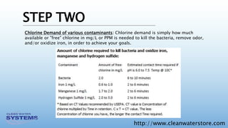 http://www.cleanwaterstore.com
STEP TWO
Chlorine Demand of various contaminants: Chlorine demand is simply how much
available or "free" chlorine in mg/L or PPM is needed to kill the bacteria, remove odor,
and/or oxidize iron, in order to achieve your goals.
 