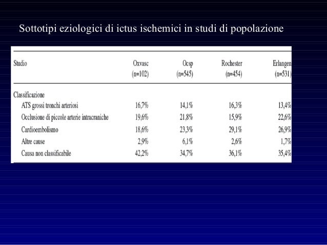 Clinica di flebologiya moderno del prezzo