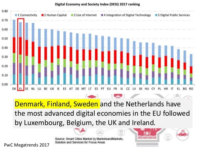 Image Result For Chief Digital Officer Sweden Image Result For Chief Digital Officer Sweden