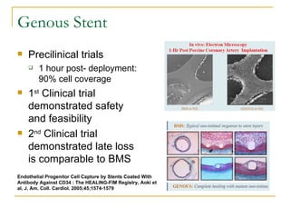 Genous Stent
   Precilinical trials
       1 hour post- deployment:
        90% cell coverage
   1st Clinical trial
    demonstrated safety
    and feasibility
   2nd Clinical trial
    demonstrated late loss
    is comparable to BMS
Endothelial Progenitor Cell Capture by Stents Coated With
Antibody Against CD34 : The HEALING-FIM Registry, Aoki et
al, J. Am. Coll. Cardiol. 2005;45;1574-1579
 