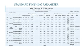 MAA Garment & Texile Factory
P .O Box No-1976, Quiha, Mekelle, Ethiopia
Standard Finishing Parameter Update: 21/07/2016
From: 06/1/2016
SL Buyer Fabrication Colour
Knitting Parameter Required Stenter Parameter Required After Stenter
Count Dia Gauge
Stitch
Length
Grey
Width
Grey GSM
Req
Width
Req GSM
Temperatu
re
Speed Overfeed Width Set Width GSM Next
24
KIK
Single Jersey White 26 34 24 2.78 180 160 140 15 50% 180
185-
190
152-160
25 Single Jersey Black 26 34 24 2.90 190 160 170 18 50% 180
185-
190
155-160
26
Tezenise
Single Jersey Black 28 30 28 3.1 125 195 145 170 18 50% 195
195-
200
140-145
27 Single Jersey White 28 30 28 2.85 145 180 145 130 15 50% 180
180-
185
140-145
28
Poly
Concept
Pique
Dark
Colour 24 30 24 2.85 234 175 215 200 170 10 60% 220
215-
220
200-210 Compactor
29 Pique
White/M
ellance 24 30 24 2.75 234 185 215 200 170 10 60% 220
215-
220
190-200 Compactor
30
Beconect
Single Jersey White 28 30 28 2.85 145 180 140 130 15 50% 180
180-
185
136-140
31 Single Jersey Black 28 30 28 3.1 125 190 140 180 18 50% 195
190-
195
136-140
32 Takeza Single Jersey White 20 34 24 3.25 175 195 180 160 18 50% 195
195-
200
175-180
33
VF Asia
Single Jersey White 30 30 28 2.65 145 165 160 160 15 50% 165
165-
170
156-160 New
34 Single Jersey Navy 30 30 28 2.75 140 170 160 160 15 50% 170
170-
175
154-158
35 Lycra S/J
Navy/
White
40 30 28 2.85 165 170 160 160 15 50% 170
165-
170
150-155 Compactor
Prepare Check
Approve
d
STANDARD FINISHING PARAMETER
 