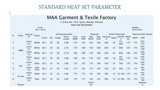 STANDARD HEAT SET PARAMETER
MAA Garment & Texile Factory
P .O Box No-1976, Quiha, Mekelle, Ethiopia
Heat Set Parameter
From:
06/1/2016
Update:
29/9/2016
SL Buyer
Fabricati
on
Colour
Knitting Parameter Required Stenter Parameter Required After Stenter
Count Dia Gauge
Stitch
Length
Grey
Width
Grey
GSM
Req
Width
Req
GSM
Teparatu
re
Speed
Overfee
d
Width
Set
Width GSM
1
H&M
Lycra
S/J
White 36/1 30 28 2.88 174 170 165 160 200 18
35-
40%
175 175
165-
170
2
Lycra
S/J
White 36/1 30 28 2.70 174 180 165 180 200 23 60% 165 175
185-
190
3
Lycra
S/J
White 36/1 34 28 2.70 180 180 195 180 200 23 60% 185 195
185-
190
4
Lycra
S/J
Black 36/1 30 28 2.88 180 165 170 160 200 18
30-
35%
175 175
150-
155
5
KIK
Lycra
S/J
Black 36/1 30 28 2.88 174 165 170 180 200 20 50% 170 170
180-
185
6
Lycra
S/J
Light
Color
36/1 30 28 2.88 174 165 170 180 200 20 60% 170 170
185-
190
7
VF Asia
Lycra
S/J
White 40/1 30 28 2.88 170 175 165 160 200 18 30-35% 170 170
165-
170
8
Lycra
S/J
Navy 40/1 30 28 2.88 170 175 165 165 200 18 25-30% 170 170
155-
160
Prepare
Check
By
Approve
d
 