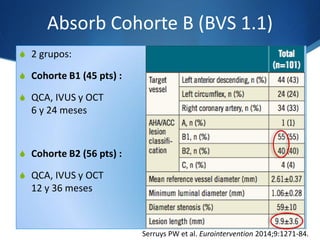 Absorb Cohorte B (BVS 1.1)
S 2 grupos:
S Cohorte B1 (45 pts) :
S QCA, IVUS y OCT at
6 y 24 meses
S Cohorte B2 (56 pts) :
S QCA, IVUS y OCT at
12 y 36 meses
Serruys PW et al. Eurointervention 2014;9:1271-84.
 