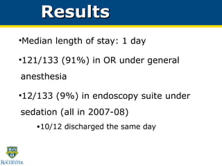 Results Median length of stay: 1 day 121/133 (91%) in OR under general anesthesia 12/133 (9%) in endoscopy suite under sedation (all in 2007-08)‏ 10/12 discharged the same day 