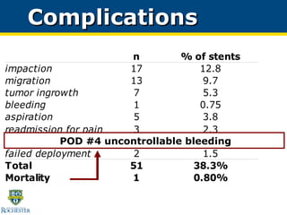 Complications POD #4 uncontrollable bleeding  