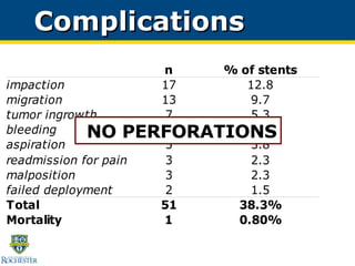 Complications NO PERFORATIONS 