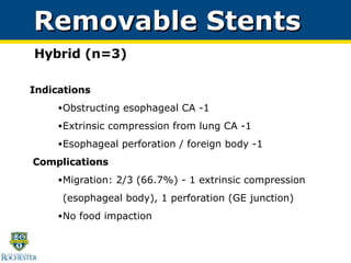 Hybrid (n=3)‏ Indications Obstructing esophageal CA -1 Extrinsic compression from lung CA -1 Esophageal perforation / foreign body -1 Complications Migration: 2/3 (66.7%)‏ - 1 extrinsic compression (esophageal body), 1 perforation (GE junction)‏ No food impaction‏ Removable Stents  