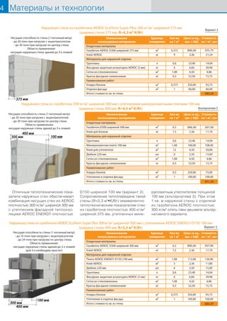 4 Материалы и технологии
Наименование
используемых материалов
Единица
измерения
Кол-во
на 1 м²
Цена за ед.,
грн. с НДС
Стоимость
на 1 м², грн
Кладочные материалы
Газобетон AEROC D300 шириной 300 мм м³ 0,3 1060,00 318,00
Клей AEROC кг 7,5 2,36 17,70
Материалы для наружной отделки
Плита AEROC ENERGY D150 (100 мм) м² 1,08 112,00 120,96
Клей AEROC м² 5 2,36 11,80
Дюбель 220 мм шт 6 2,50 15,00
Грунтовка л 0,6 23,40 14,04
Фасадная защитная штукатурка AEROC (5 мм) кг 6 6,66 39,96
Сетка из стекловолокна м² 1,08 4,50 4,86
Краска фасадная силиконовая кг 0,3 52,50 15,75
Наименование работ
Кладка блоков м³ 0,375 250,00 93,75
Утепление и отделка фасада м² 1 100,00 100,00
Итого стоимость кв. м стены 751,82
Отличные теплотехнические показатели наружных стен обеспечивает комбинация несущих стен из газобетона AEROC
плотностью 300 кг/м3
шириной 300 мм с утеплением фасадной теплоизоляцией AEROC ENERGY плотностью D150 шириной
100 мм (рисунок 6). Сопротивление теплопередаче такой стены (R=5,3 м²·К/Вт) эквивалентно теплотехническим показателям стен
из газобетона плотностью 400 кг/м3
шириной 375 мм, утепленных минераловатным утеплителем толщиной 100 мм (рисунок 7).
При этом стоимость 1 кв. м наружной стены с отделкой из газобетона AEROC плотностью 300 кг/м3
опять-таки выходит дешевле
альтернативного варианта на 7 %.
Рисунок 6.
Наружная стена из газобетона AEROC EcoTerm Super Plus 300 кг/м3
шириной 300 мм с утеплением AEROC ENERGY D150 100 мм
(ширина стены 400 мм, R=5,3 м²·К/Вт)
Несущая способность стены (1 погонный метр):
- до 16 тонн при нагрузке с экцентриситетом
- до 24 тонн при нагрузке по центру стены
Область применения:
несущие наружные стены зданий до 2-х этажей
(для 3-х необходим просчет)
Наименование
используемых материалов
Единица
измерения
Кол-во
на 1 м²
Цена за ед.,
грн. с НДС
Стоимость
на 1 м², грн
Кладочные материалы
Газобетон AEROC D300 шириной 375 мм м³ 0,375 1060,00 397,50
Клей AEROC кг 9 2,36 21,24
Материалы для наружной отделки
Грунтовка л 0,6 23,40 14,04
Фасадная защитная штукатурка AEROC (5 мм) кг 6 6,66 39,96
Сетка из стекловолокна м² 1,08 4,50 4,86
Краска фасадная силиконовая кг 0,3 52,50 15,75
Наименование работ
Кладка блоков м³ 0,375 250,00 93,75
Отделка фасада м² 1 60,00 60,00
Итого стоимость кв. м стены 647,10
Несущая способность стены (1 погонный метр)
- до 20 тонн при нагрузке с экцентриситетом
- до 30 тонн при нагрузке по центру стены
Область применения:
несущие наружные стены зданий до 3-х этажей
Рисунок 4.
Наружная стена из газобетона AEROC EcoTerm Super Plus 300 кг/м3 шириной 375 мм
(ширина стены 375 мм, R=4,3 м²·К/Вт)
Наименование
используемых материалов
Единица
измерения
Кол-во
на 1 м²
Цена за ед.,
грн. с НДС
Стоимость
на 1 м², грн
Кладочные материалы
Газобетон D500 шириной 300 мм м³ 0,3 1060,00 318,00
Клей для блоков кг 7,5 2,36 17,70
Материалы для наружной отделки
Грунтовка л 0,6 23,40 14,04
Минераловатная плита 100 мм м² 1,08 100,00 108,00
Клей для утеплителя м² 12 4,50 54,00
Дюбель 220 мм шт 6 2,50 15,00
Сетка из стекловолокна м² 1,08 4,50 4,86
Краска фасадная силиконовая кг 0,3 52,50 15,75
Наименование работ
Кладка блоков м³ 0,3 250,00 75,00
Утепление и отделка фасада м² 1 100,00 100,00
Итого стоимость кв. м стены 722,35
Несущая способность стены (1 погонный метр):
- до 20 тонн при нагрузке с экцентриситетом
- до 30 тонн при нагрузке по центру стены
Область применения:
несущие наружные стены зданий до 3-х этажей
Рисунок 5.
Наружная стена из газобетона 500 кг/м3
шириной 300 мм с утеплением минераловатными плитами 100 мм
(ширина стены 400 мм, R=4,5 м²·К/Вт)
Отличные теплотехнические пока-
затели наружных стен обеспечивает
комбинация несущих стен из AEROC
плотностью 300 кг/м3
шириной 300 мм
с утеплением фасадной теплоизо-
ляцией AEROC ENERGY плотностью
D150 шириной 100 мм (вариант 3).
Сопротивление теплопередаче такой
стены (R=5,3 м2
•К/Вт) эквивалентно
теплотехническим показателям стен
из газобетона плотностью 400 кг/м3
шириной 375 мм, утепленных мине-
раловатным утеплителем толщиной
100 мм (альтернатива 3). При этом
1 кв. м наружной стены с отделкой
из газобетона AEROC плотностью
300 кг/м3
опять-таки дешевле альтер-
нативного варианта.
Вариант 2
Альтернатива 2
Вариант 3
м3
890,00 333,75
583,35
671,35
682,07
890,00 267,00
890,00 267,00
 