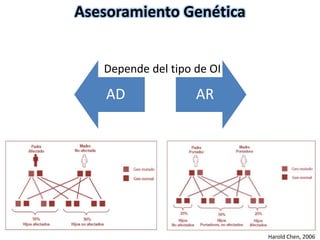 Asesoramiento Genética 
Depende del tipo de OI 
AD AR 
Harold Chen, 2006 
 