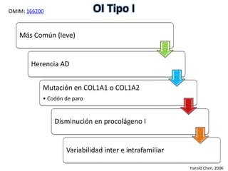OI Tipo I 
Más Común (leve) 
Herencia AD 
Mutación en COL1A1 o COL1A2 
• Codón de paro 
Disminución en procolágeno I 
Variabilidad inter e intrafamiliar 
Harold Chen, 2006 
OMIM: 166200 
 