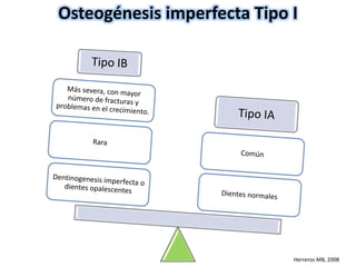 Osteogénesis imperfecta Tipo I 
Herreros MB, 2008 
 