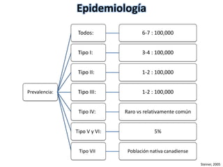 Prevalencia: 
Epidemiología 
Todos: 6-7 : 100,000 
Tipo I: 3-4 : 100,000 
Tipo II: 1-2 : 100,000 
Tipo III: 1-2 : 100,000 
Tipo IV: Raro vs relativamente común 
Tipo V y VI: 5% 
Tipo VII Población nativa canadiense 
Steiner, 2005 
 